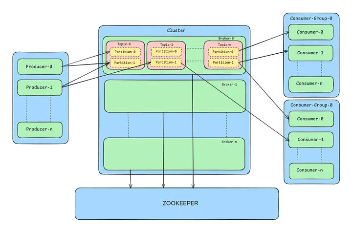 Notification Service using Kafka